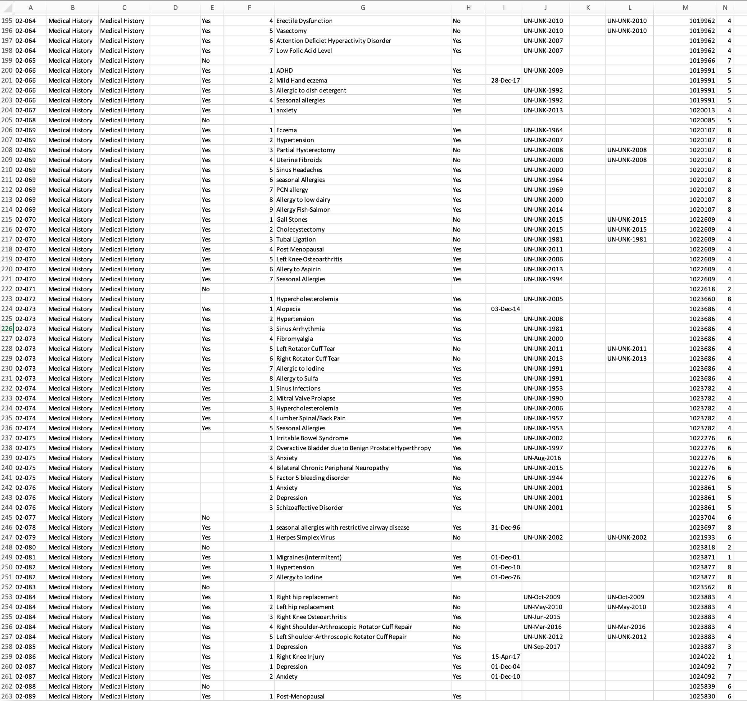 AdverseEventsSafetyDataBaseARGUS