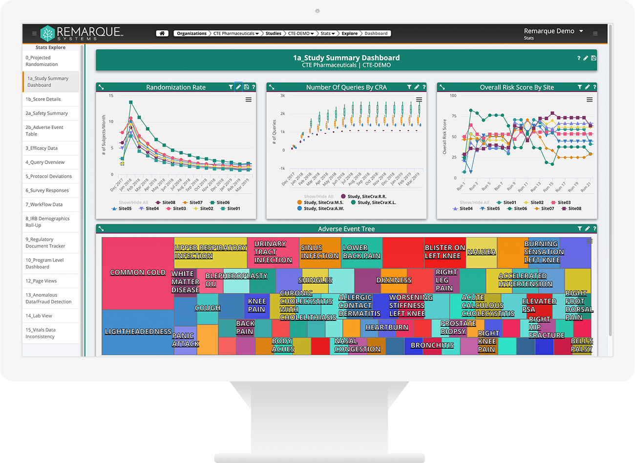 DataAnalytics Child