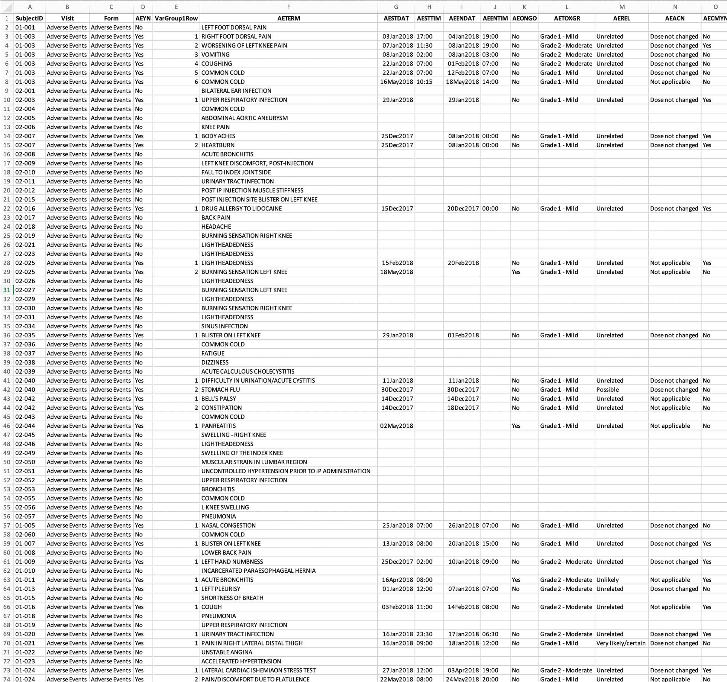 MedicalHistoryEDC
